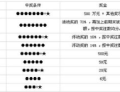 广东体育彩票36选7,精彩纷呈，惊喜连连