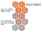 法正招标,法正项目管理集团有限公司招标项目概览