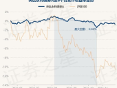 天弘永利a基金,稳健投资之道，价值投资典范”
