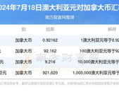 汇率查询网,一站式掌握全球货币动态与实时汇率信息