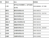 2021年会计初级报考时间,报名缴费及考试安排详解